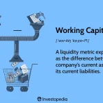 Capital in Business: Types, Importance, and How It Works