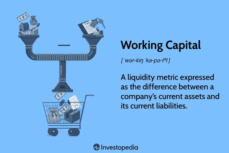 Capital in Business: Types, Importance, and How It Works